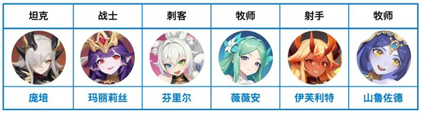 龍魂旅人奧術(shù)隊(duì)陣容搭配玩法攻略