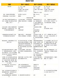 飛豬旅行是什么平臺