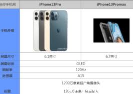 蘋果13pro詳細(xì)參數(shù)介紹