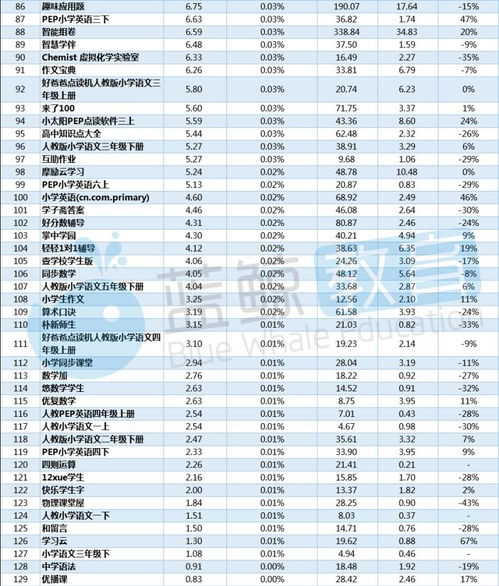 小猿口算如何獲得口算全能王