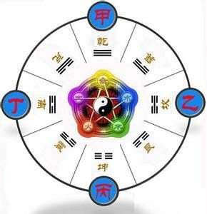 3D風(fēng)水羅盤(pán)手機(jī)版下載
