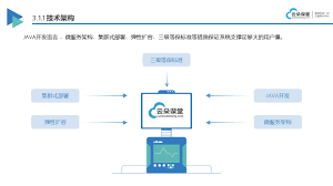 在線考試比傳統(tǒng)考試優(yōu)勢(shì)在哪