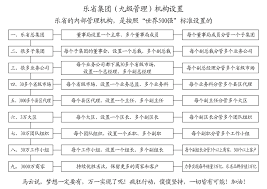 樂易集成吊頂設(shè)計軟件如何設(shè)置缺貨產(chǎn)品顯示提醒