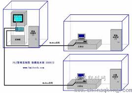 PLC如何與計算機(jī)通信