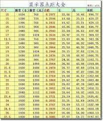 17寸屏幕尺寸是多少