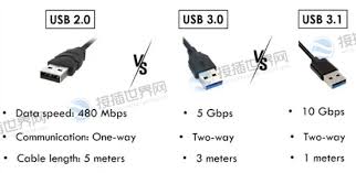 USB3.0和3.1有什么區(qū)別