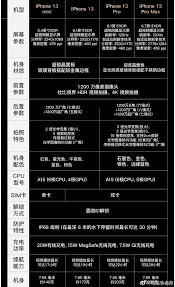 蘋果13詳細(xì)參數(shù)有哪些