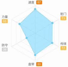 numbers表格怎么設(shè)置雷達(dá)圖