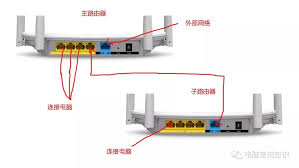 路由器線如何正確插接