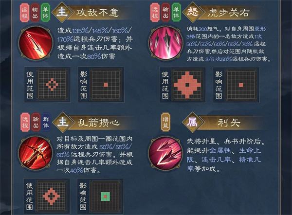 新三國(guó)志曹操傳夏侯淵技能介紹,新三國(guó)志曹操傳夏侯淵陣容推薦