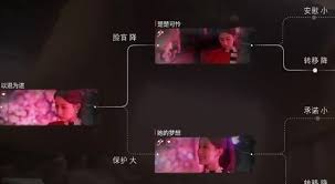 情感反詐模擬器第二章沉淪度如何變化