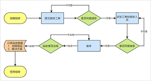 如何在流程圖軟件中繪制業(yè)務流程圖