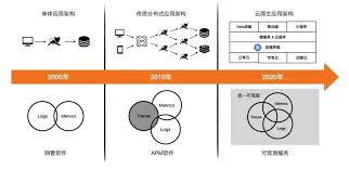 基于0是什么