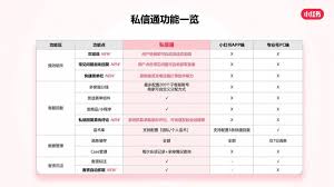 小紅書私域引流技巧