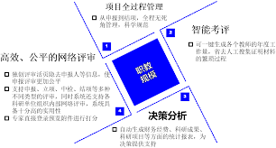 高校科研團(tuán)隊(duì)如何管理