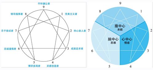 九型人格和十六型人格的區(qū)別是什么