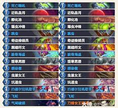 爐石傳說紅紅綠DK卡組如何構(gòu)筑