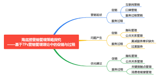 數(shù)智易正怎么分享給朋友