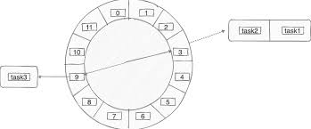 定時任務如何確保唯一執(zhí)行