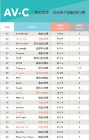 常用的殺毒軟件有哪些