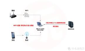 筆記本電腦如何設(shè)置個人熱點(diǎn)