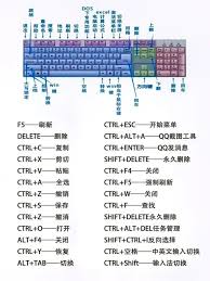 電腦剪切技巧如何掌握