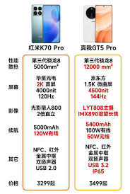 紅米K70pro處理器是什么