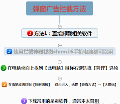 手機老是彈出廣告怎么消除