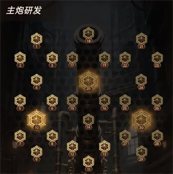 坦克激戰(zhàn)天賦與哨塔系統(tǒng)介紹說明