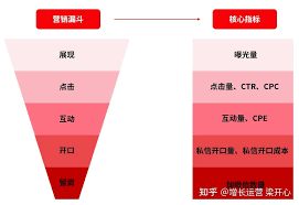 聚光投放CPC控制方法有哪些